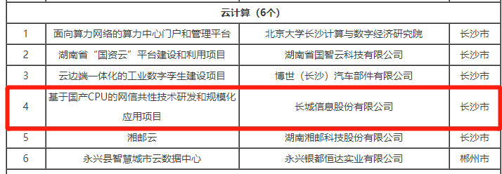 喜訊！長城信息項(xiàng)目成功入選 2023年《湖南省“數(shù)字新基建”100個(gè)標(biāo)志性項(xiàng)目名單》