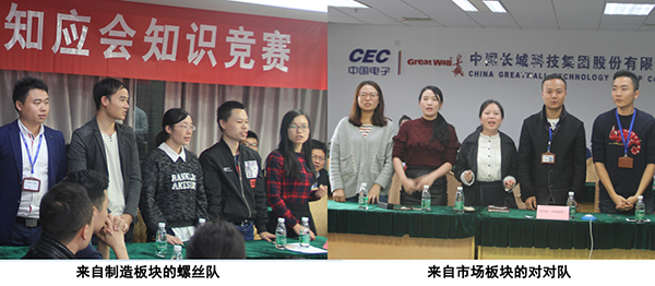 長(zhǎng)城金融應(yīng)知應(yīng)會(huì)知識(shí)競(jìng)賽活動(dòng)落幕，技術(shù)板塊王者歸來(lái)隊(duì)摘冠