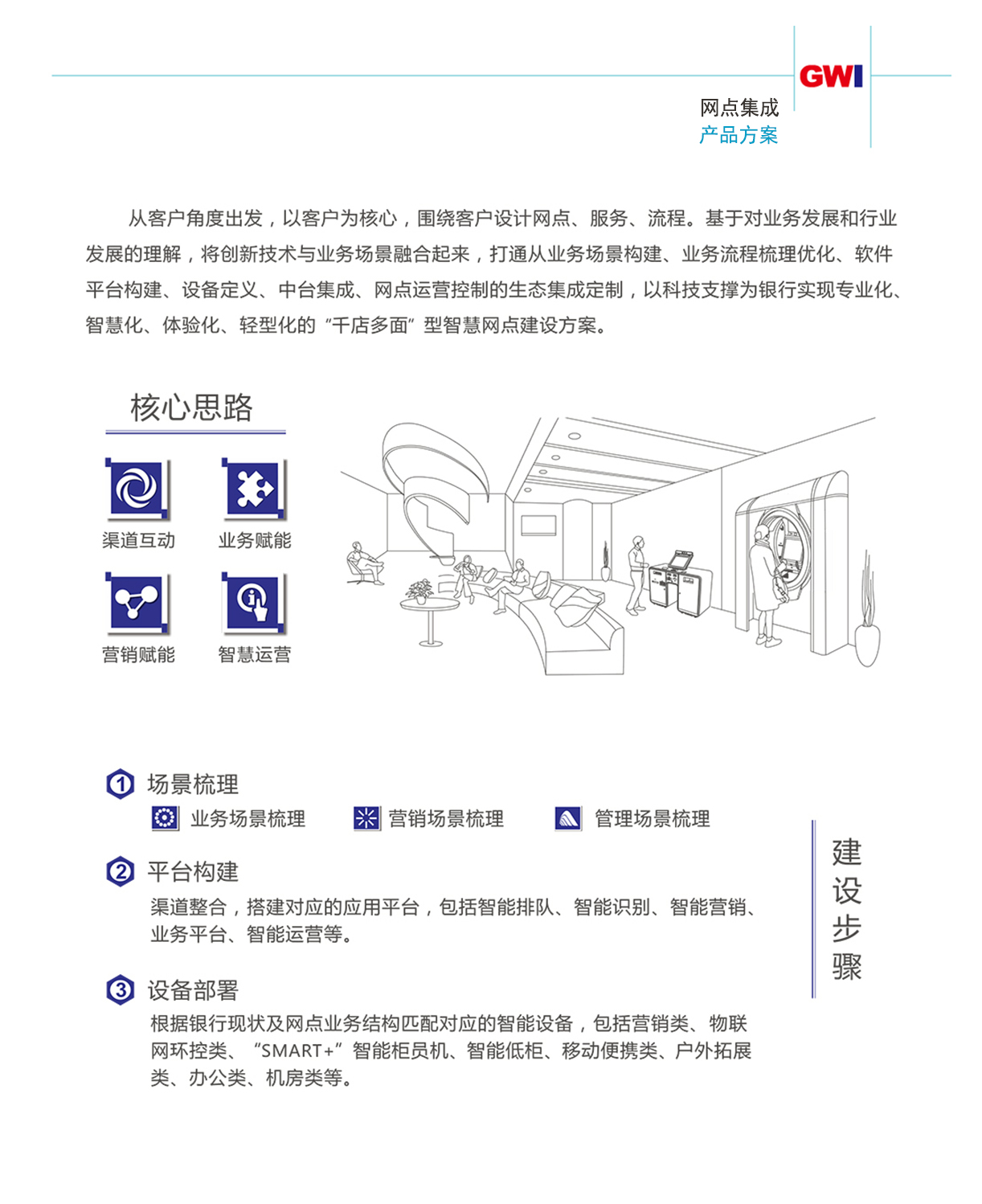 網(wǎng)點集成產(chǎn)品方案