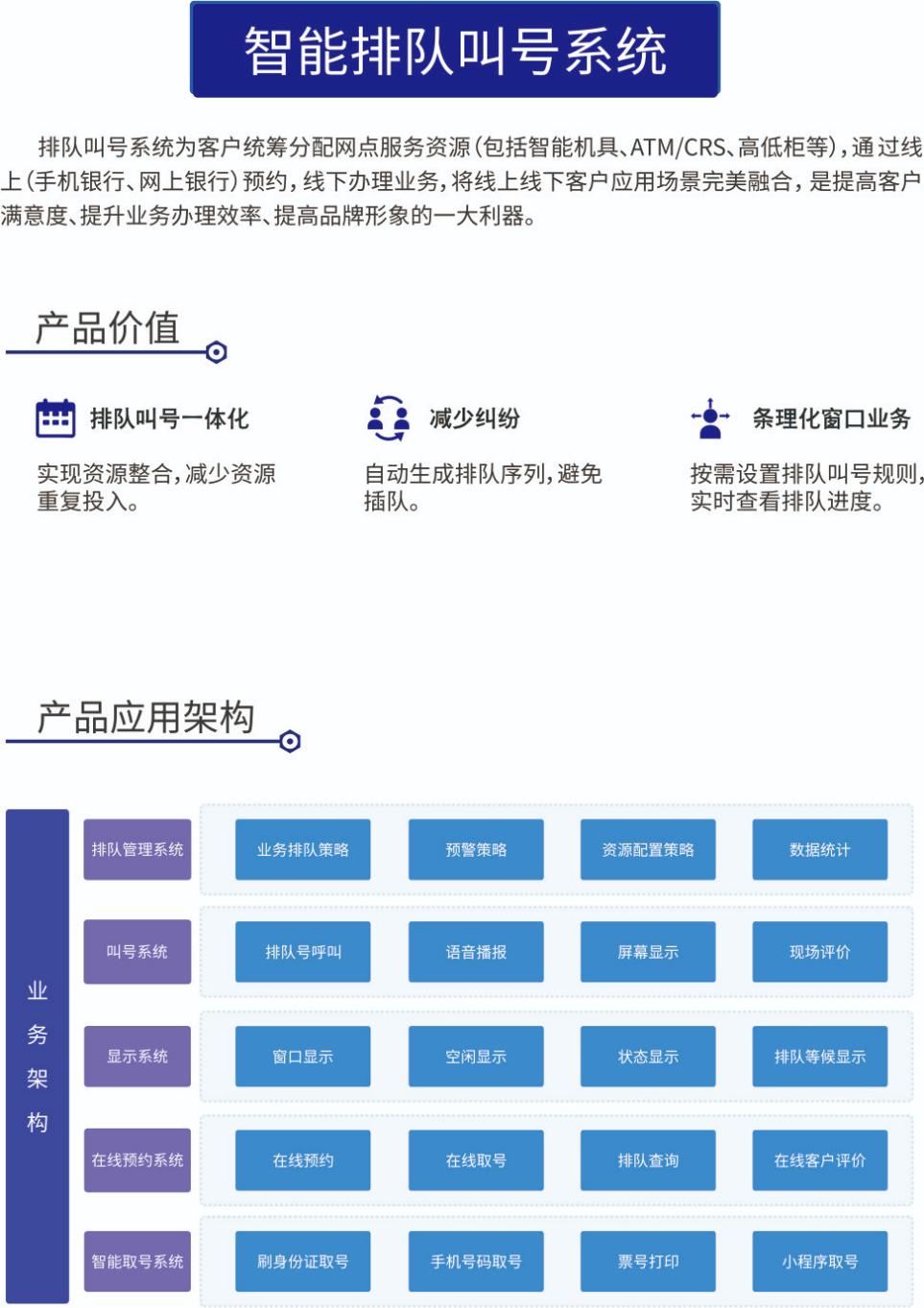 智能排隊(duì)叫號系統(tǒng)